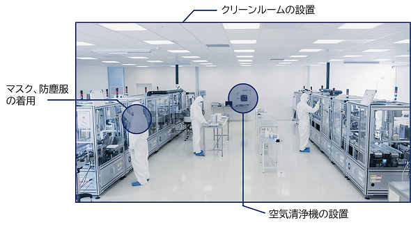 パーティクルセンシングモニター,AES-FP,AES-MC,AES-LP,微粒子計測,粗粒子計測,粉塵計測,パーティクルカウンタ,クリーンルーム