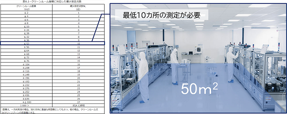 パーティクルセンシングモニター,AES-FP,AES-MC,AES-LP,微粒子計測,粗粒子計測,粉塵計測,パーティクルカウンタ,クリーンルーム