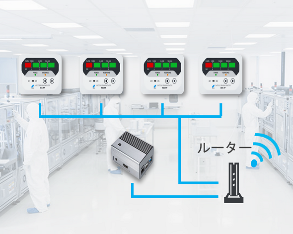 パーティクルセンシングモニター,AES-FP,AES-MC,AES-LP,微粒子計測,粗粒子計測,粉塵計測,パーティクルカウンタ,クリーンルーム,浮遊粒子状物質,多点測定