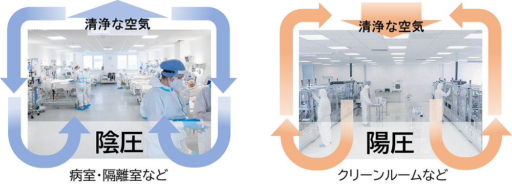 パーティクルセンシングモニター,AES-FP,AES-MC,AES-LP,微粒子計測,粗粒子計測,粉塵計測,パーティクルカウンタ,クリーンルーム,陽圧,陰圧