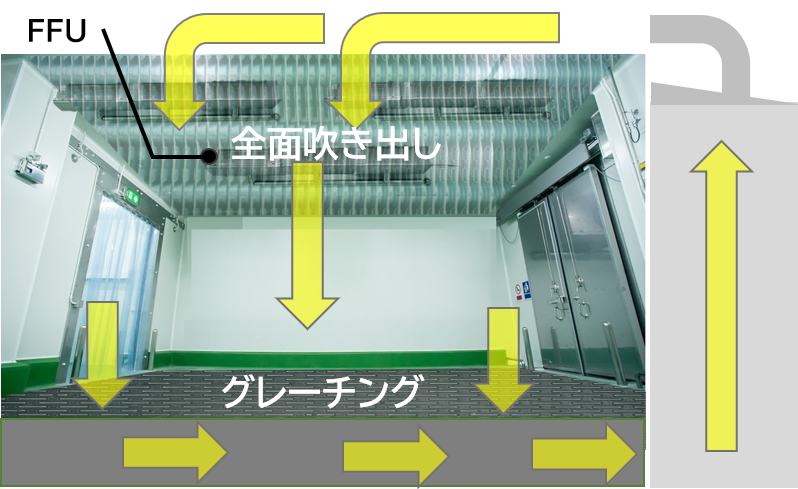 パーティクルセンシングモニター,AES-FP,AES-MC,AES-LP,微粒子計測,粗粒子計測,粉塵計測,パーティクルカウンタ,クリーンルーム,FFU,一方向流方式