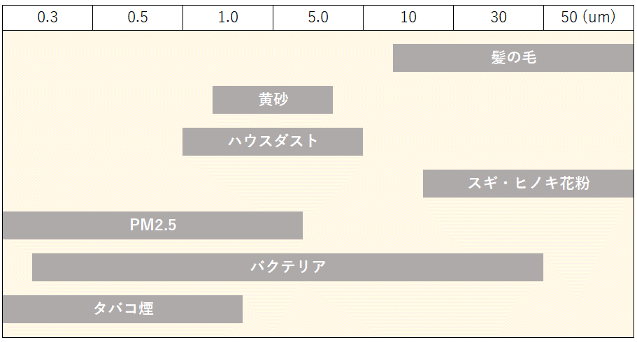 パーティクルセンシングモニター,AES-FP,AES-MC,AES-LP,微粒子計測,粗粒子計測,粉塵計測,パーティクルカウンタ,黄砂,ハウスダスト,花粉,粒子径