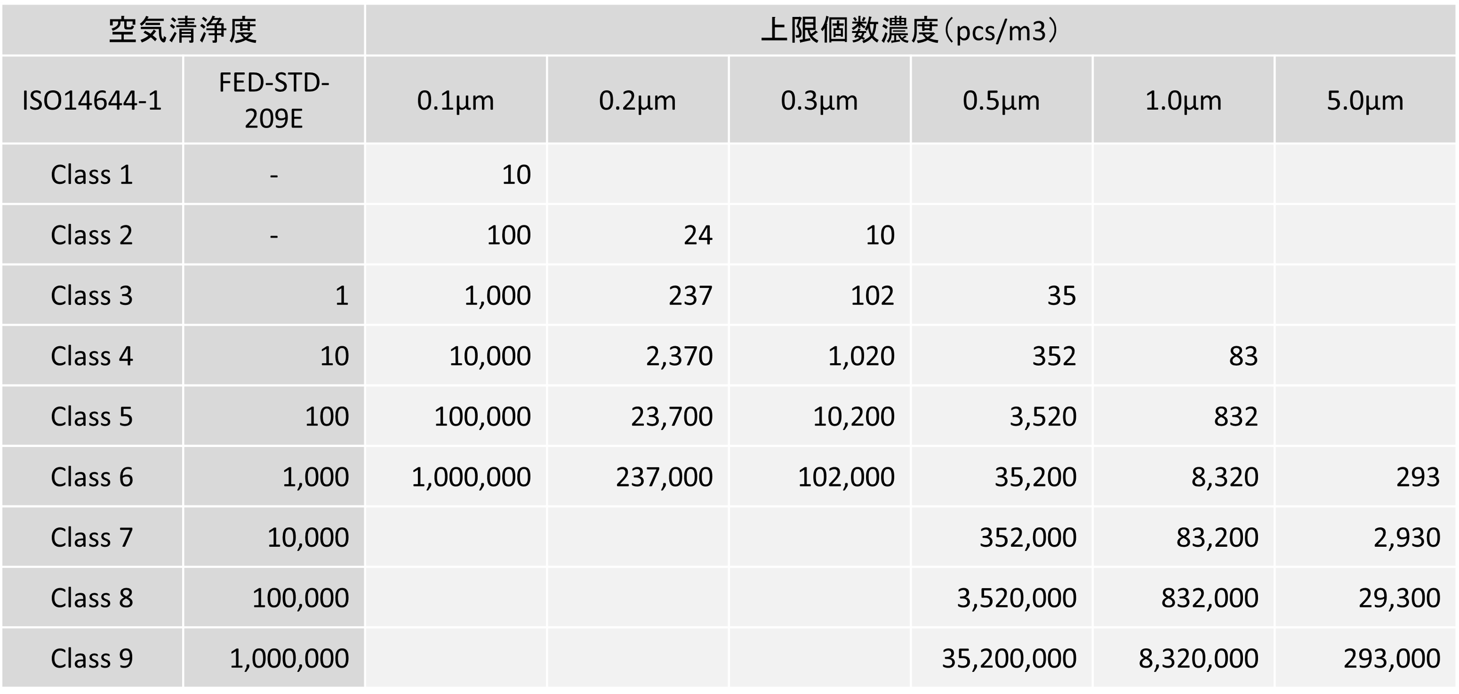 パーティクルセンシングモニター,AES-FP,AES-MC,AES-LP,微粒子計測,粗粒子計測,粉塵計測,パーティクルカウンタ,クリーンルーム,清浄度クラス,ISO